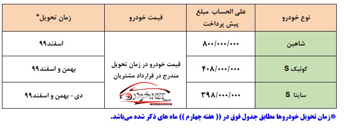 محصولات پیش فروش سایپا